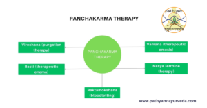 Panchakarma: All you need to know about this ayurvedic treatment 1 What is Panchakarma Treatment